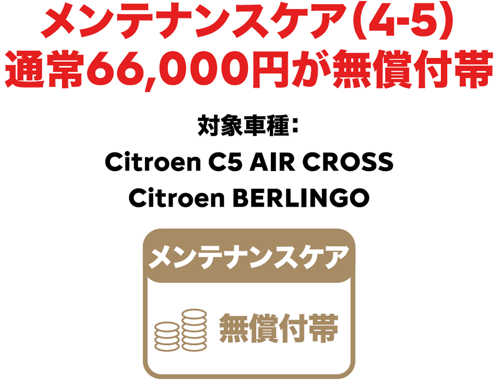 メンテナンスケア（4-5）通常66,000円が無償付帯　対象車種：Citroen C5 AIR CROSS　Citroen BERLINGO